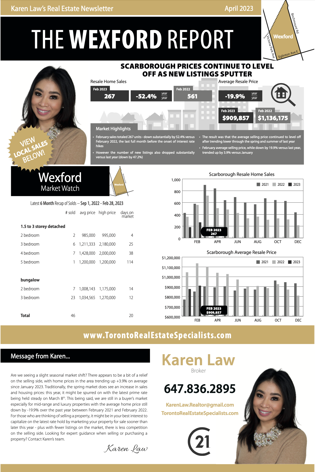 Toronto house prices April 2023